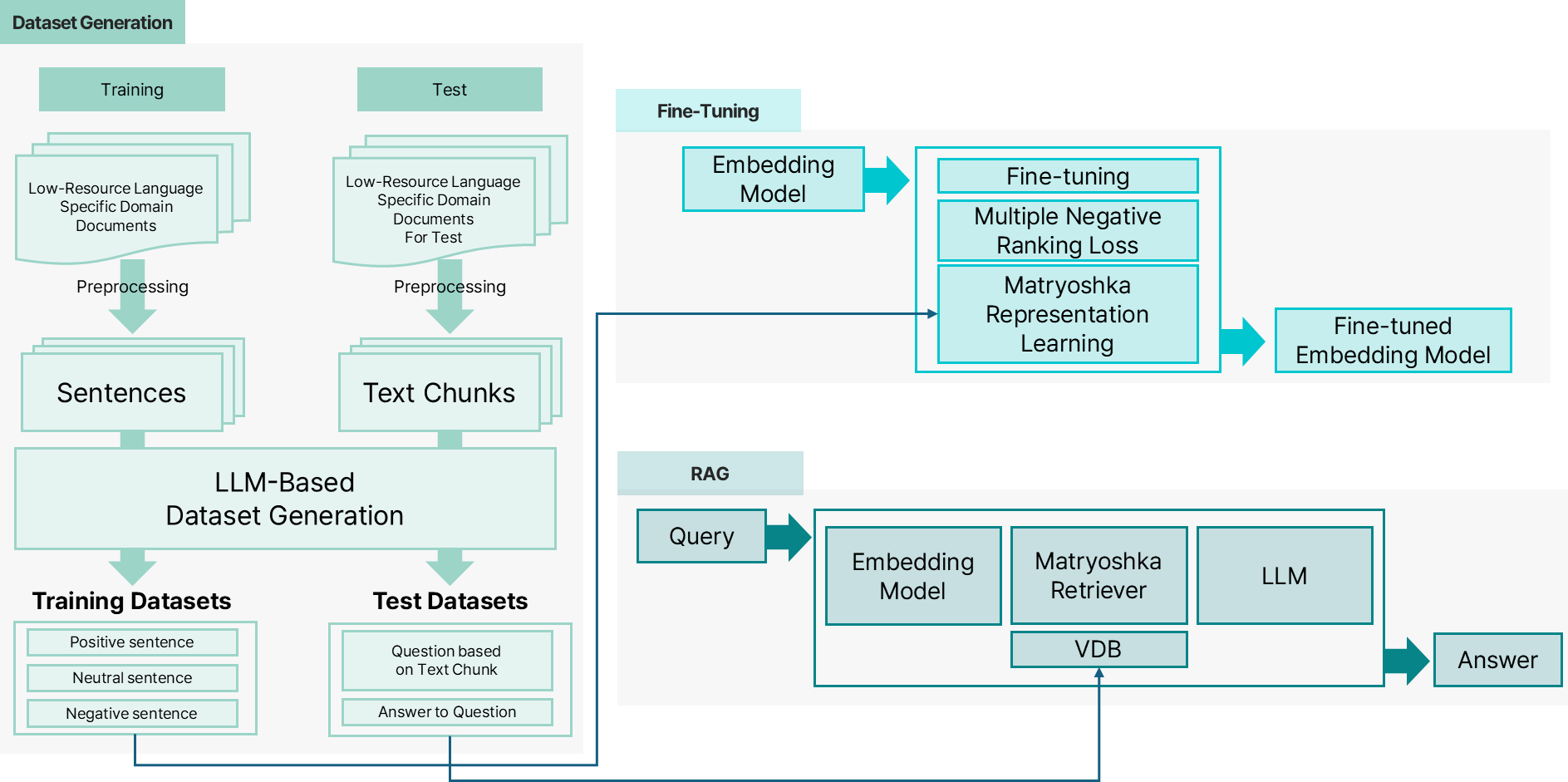 Framework Overview